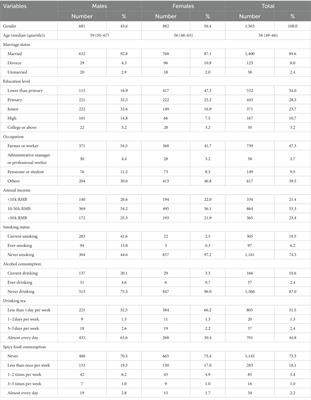A pedigree-based cohort to study the genetic risk factors for cardiometabolic diseases: study design, baseline characteristics and preliminary results